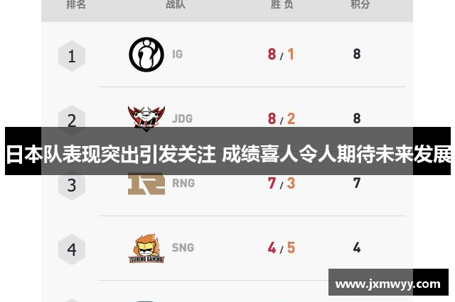 日本队表现突出引发关注 成绩喜人令人期待未来发展