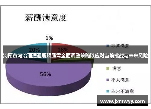 河南黄河治理遭遇瓶颈亟需全面调整策略以应对当前挑战与未来风险