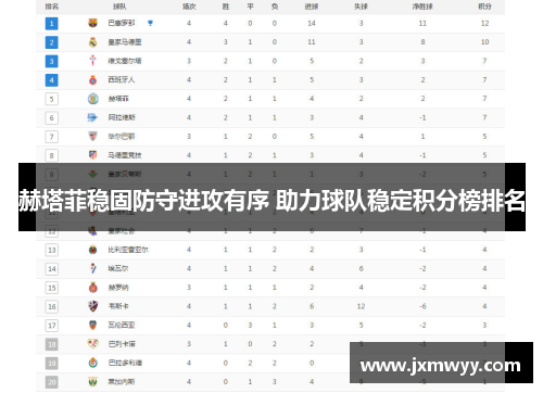 赫塔菲稳固防守进攻有序 助力球队稳定积分榜排名 赫塔菲稳固防守进攻有序 助力球队稳定积分榜排名